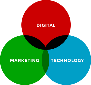 Our services: Digital, Marketing, and Technology